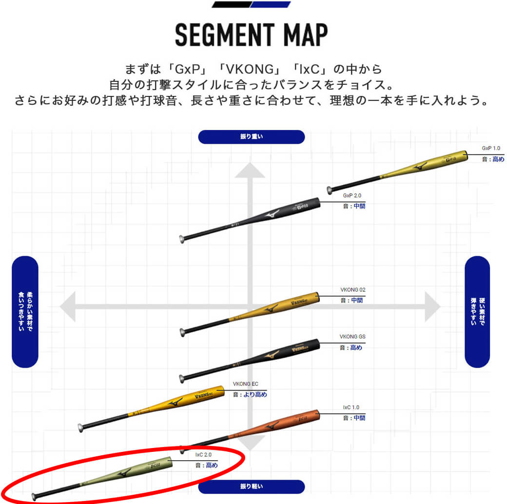 2024新基準対応】ミズノ 硬式 金属バット IxC 2.0 グローバルエリート