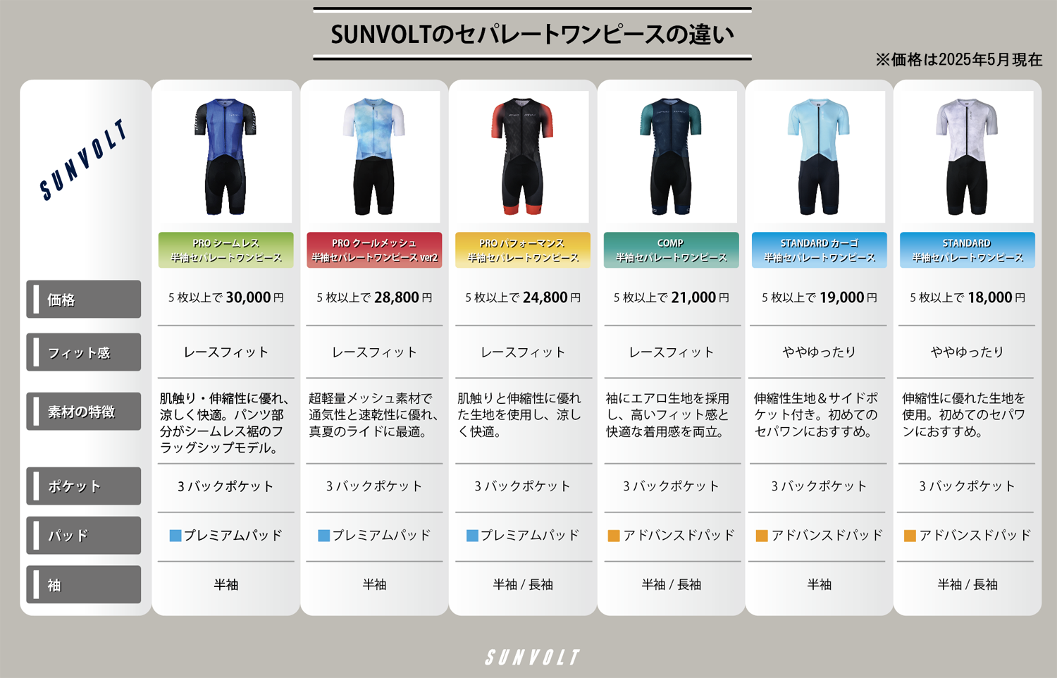 セパレートワンピースの違いをご説明します。 ▻ オリジナルサイクル