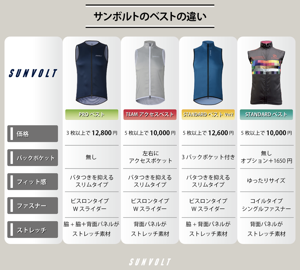 PRO ベスト ▻ オリジナルサイクルウェアのサンボルト