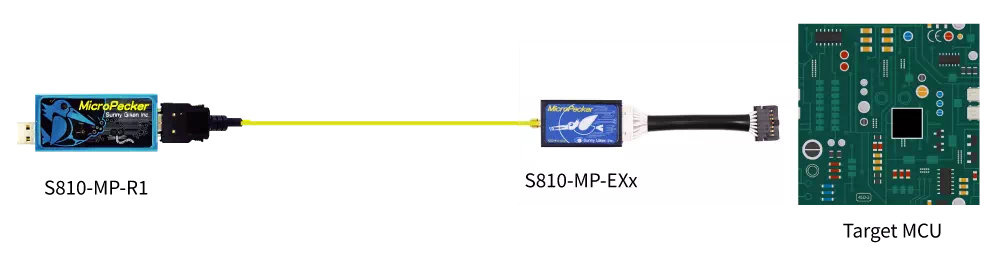 NSD◇N-Wire変換ユニット《S810-MP-EX5》 | サニー技研 製品サイト