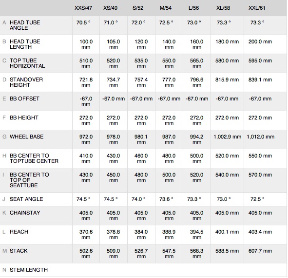 SCOTT ADDICT 限定モデル販売のお知らせ ‐ SURF&SNOW