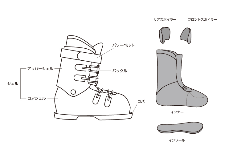 ギアマニュアル】スキーブーツの種類 - SURF&SNOW